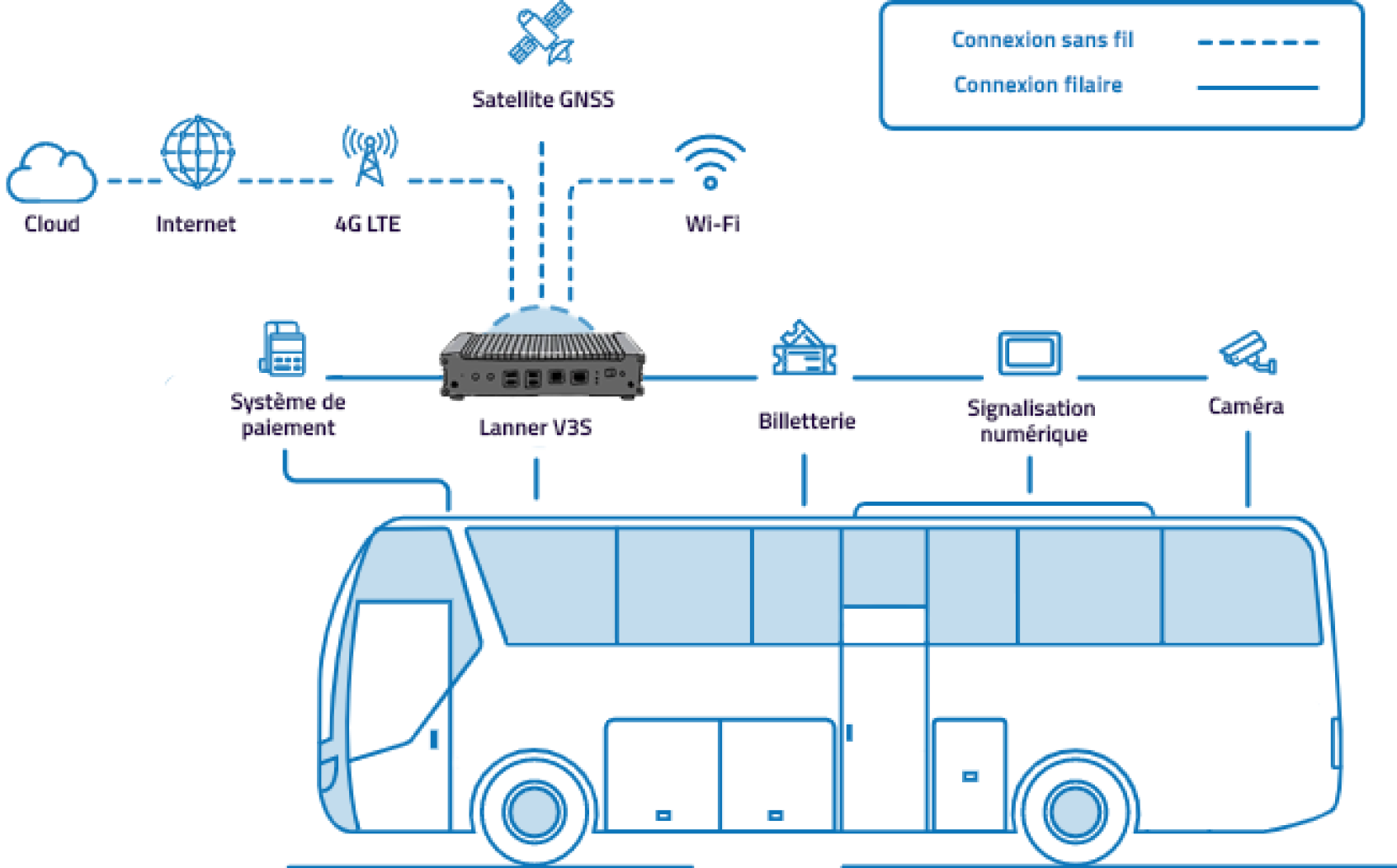 Transport-public-connecté