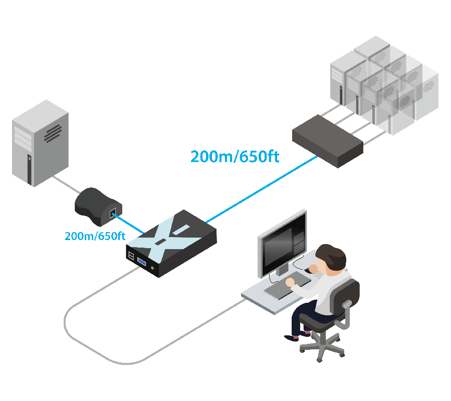 ADDERLink X200 KVM Externder VGA