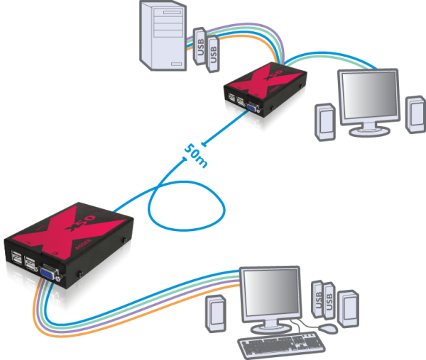 ADDERLink X50 - KVM Extender VGA (3)