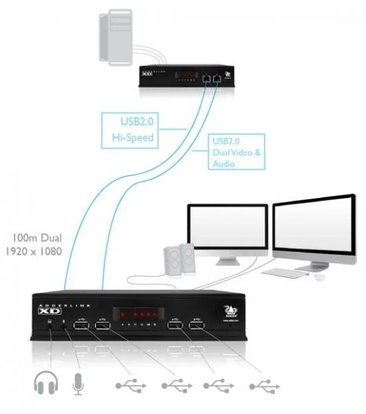 ADDERLink XD522 - KVM Extender DisplayPort